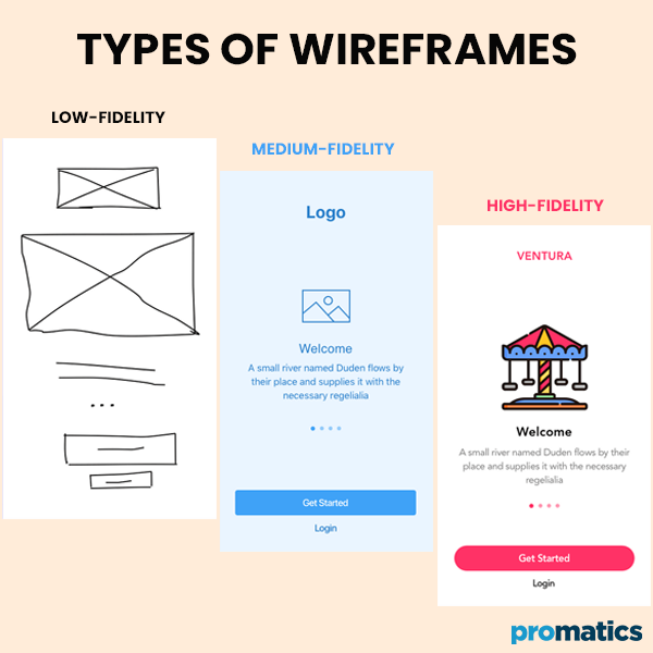 The Importance of Wireframing in Web and App Development