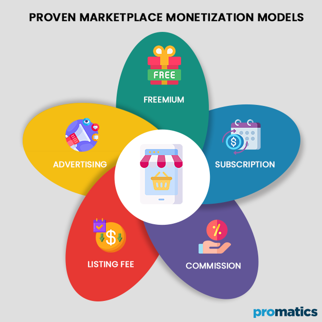 Proven Marketplace Monetization Models