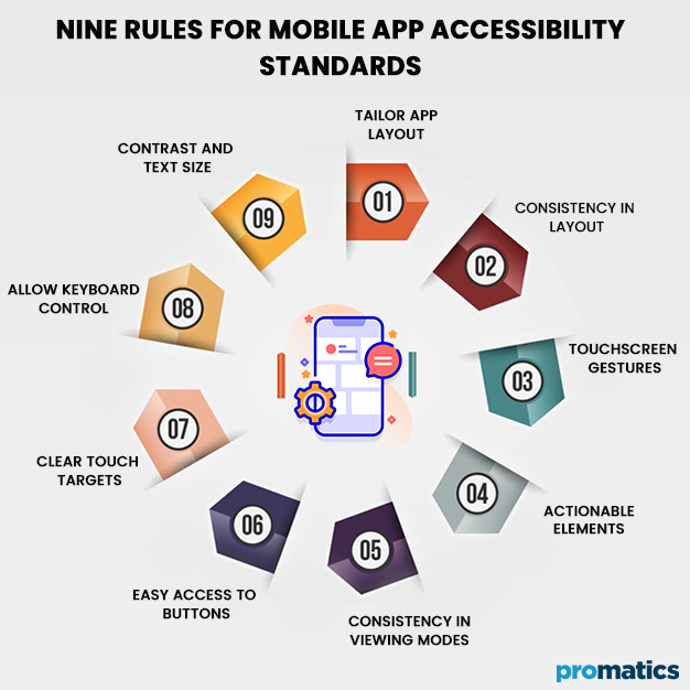 Beginner’s Guide To Mobile App Accessibility Standards