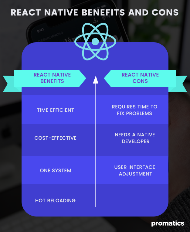 Native Or React Native? Let’s Compare The Two App Development Platforms