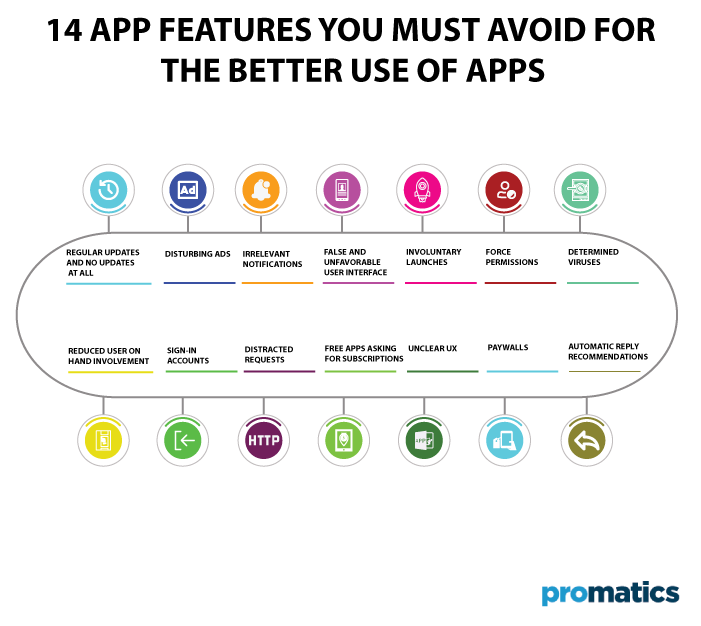 14 Features you Should Avoid in Your Apps - Promatics India