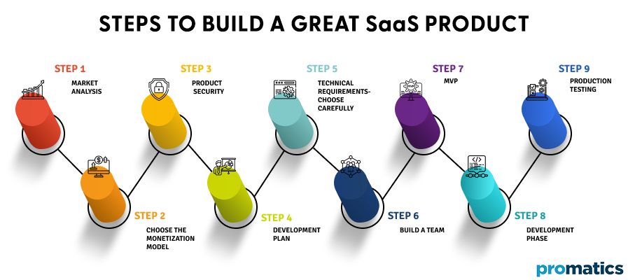 SaaS Treasure Hunt Guide: How to Build a Great SaaS Product?