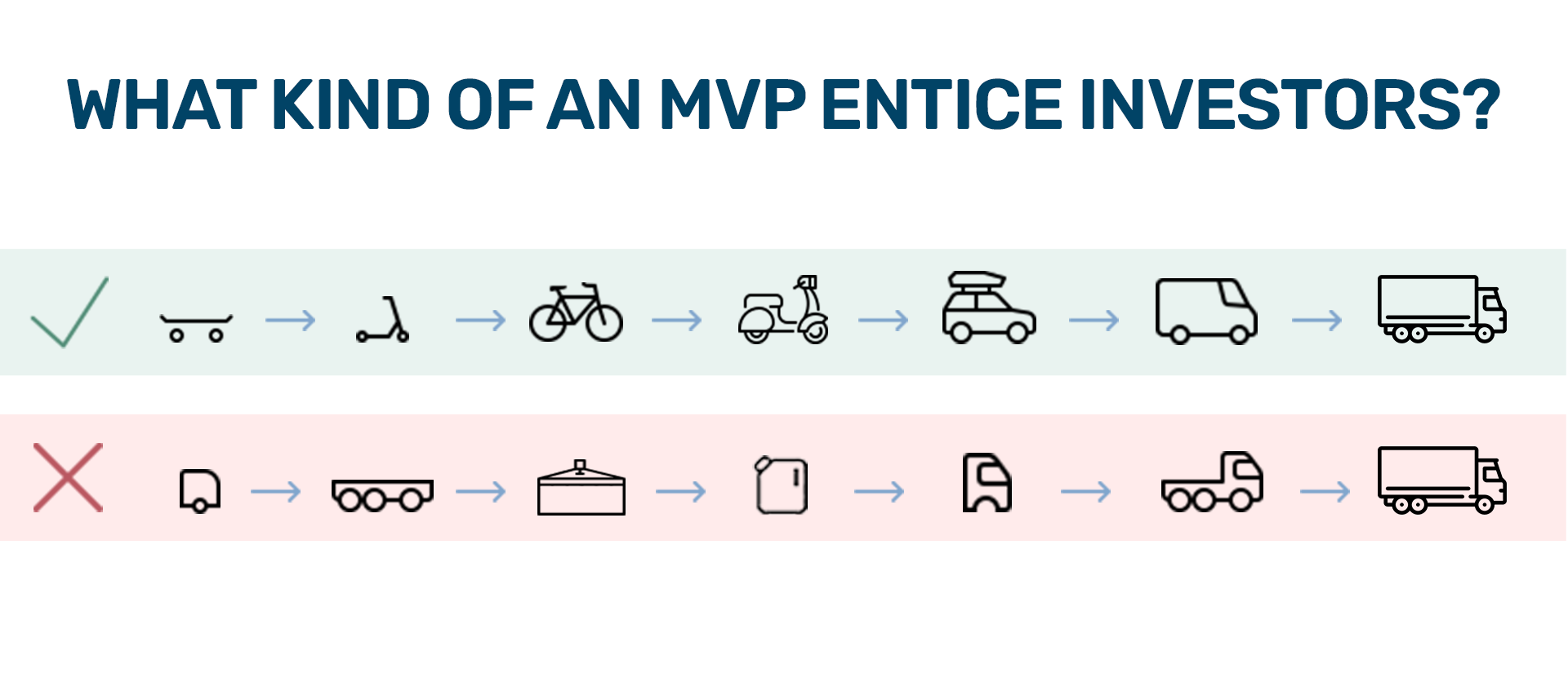 How To Build An MVP That Can Attract Investors?