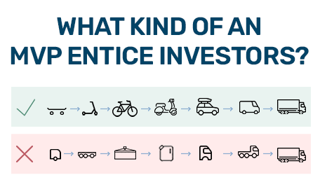 How To Build An MVP That Can Attract Investors?