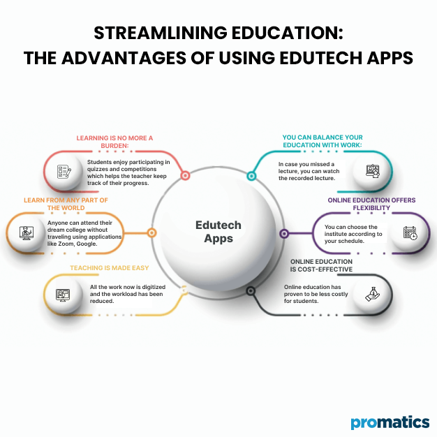 ENHANCING EDUCATION THROUGH TECHNOLOGY: 9 KEY FEATURES FOR SUCCESS ...