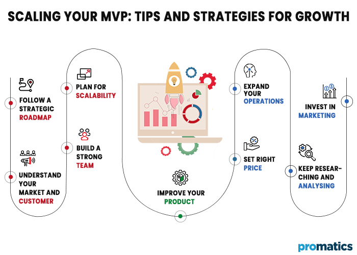 From MVP to Enterprise: Scaling Your Product Successfully