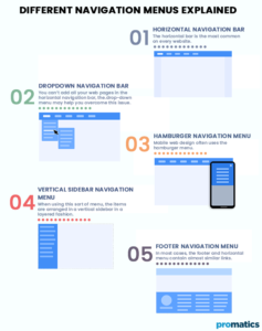 The Anatomy of a User-Friendly Website: Most Beloved Features Revealed