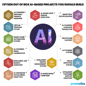 Fifteen Out-of-the-Box AI-Based Projects You Should Build