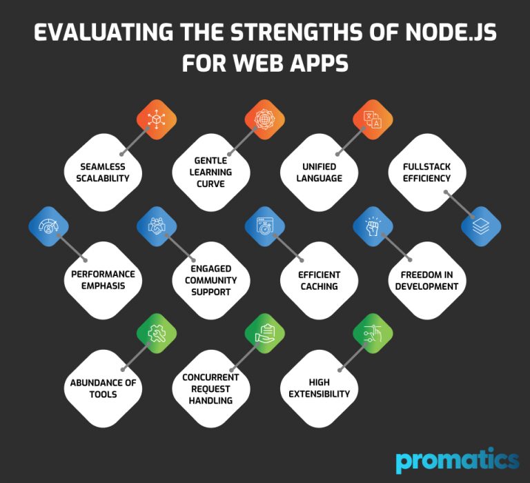 Advantages and Disadvantages of Node.js Web App Development