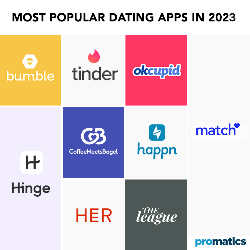 The best dating apps in 2023: our 23 favorite ones