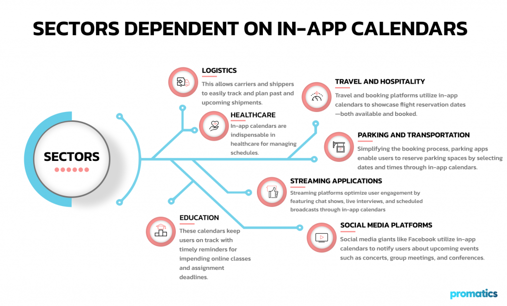 Sectors-Dependent-on-In-App-Calendars