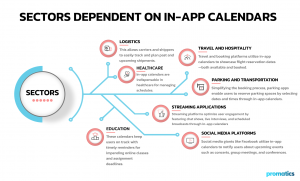 The Ultimate Guide to Develop a Calendar App