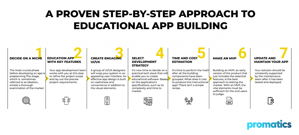 A-Proven-Step-by-Step-Approach-to-Educational-App-Building