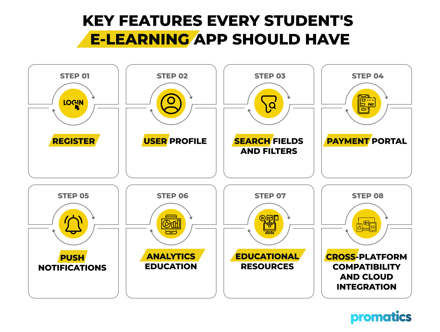 Key Features Every Students ELearning App Should Have 2 