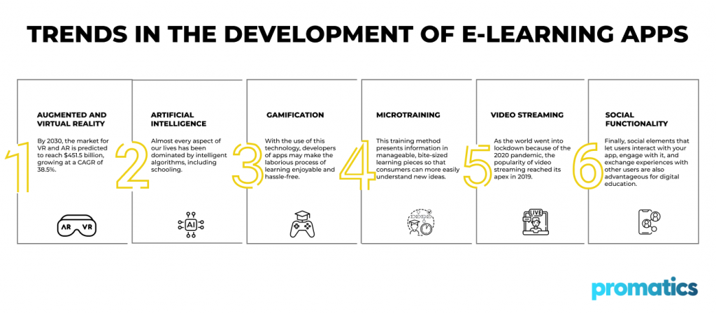 Trends-in-the-Development-of-e-Learning-Apps