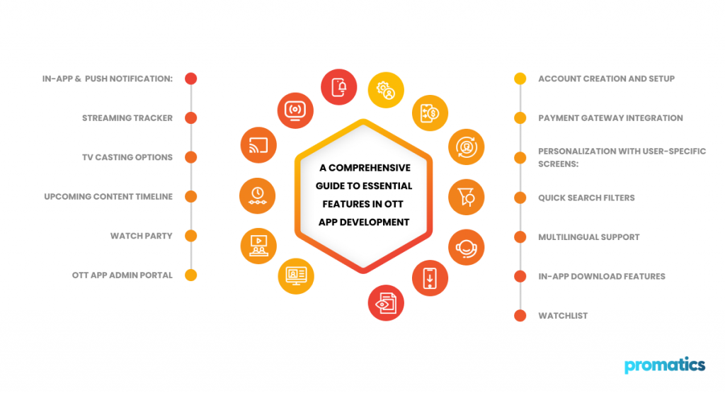 A-Comprehensive-Guide-to-Essential-Features-in-OTT-App-Development