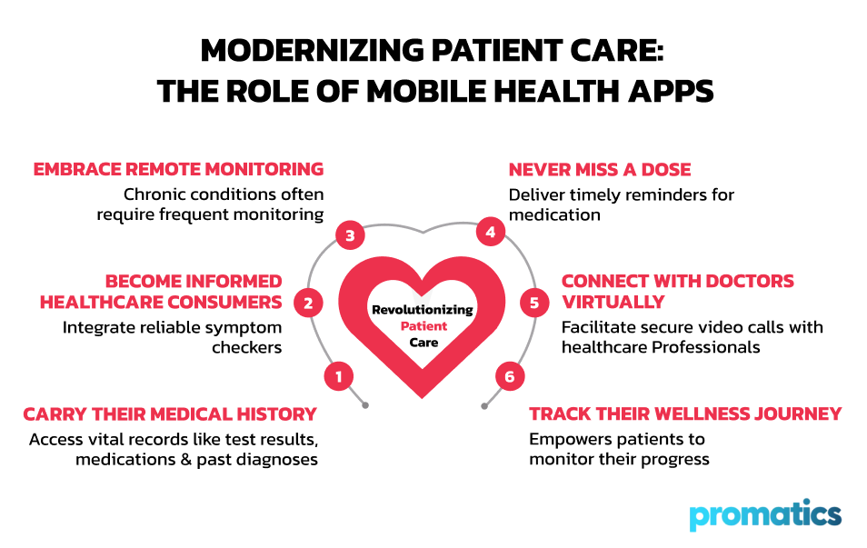 Modernizing-Patient-Care-The-Role-of-Mobile-Health-Apps.png