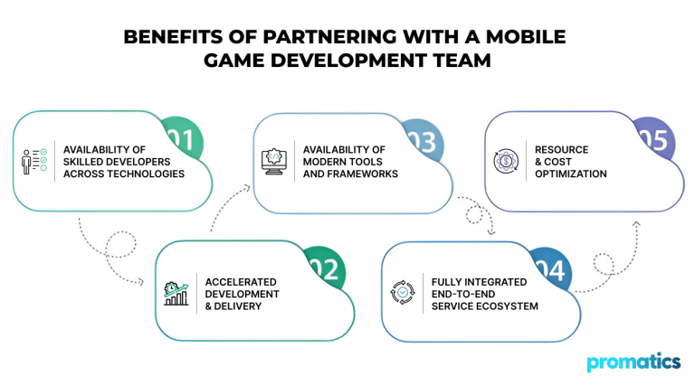 Which Programming Language is Best for Mobile Game Development in 2025?