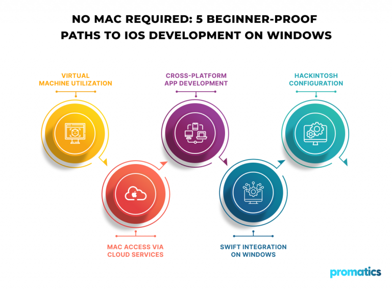 How to Develop an iOS Application on Windows (Complete 2026 Guide)